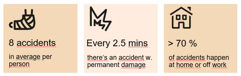 Graph showing accident statistics
